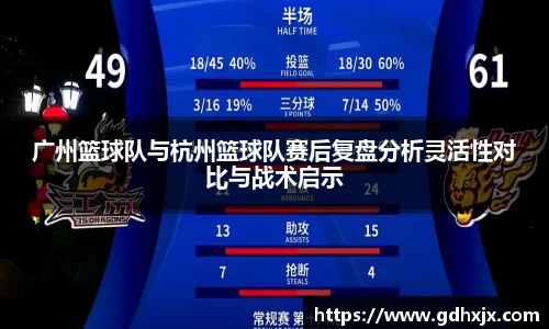 广州篮球队与杭州篮球队赛后复盘分析灵活性对比与战术启示